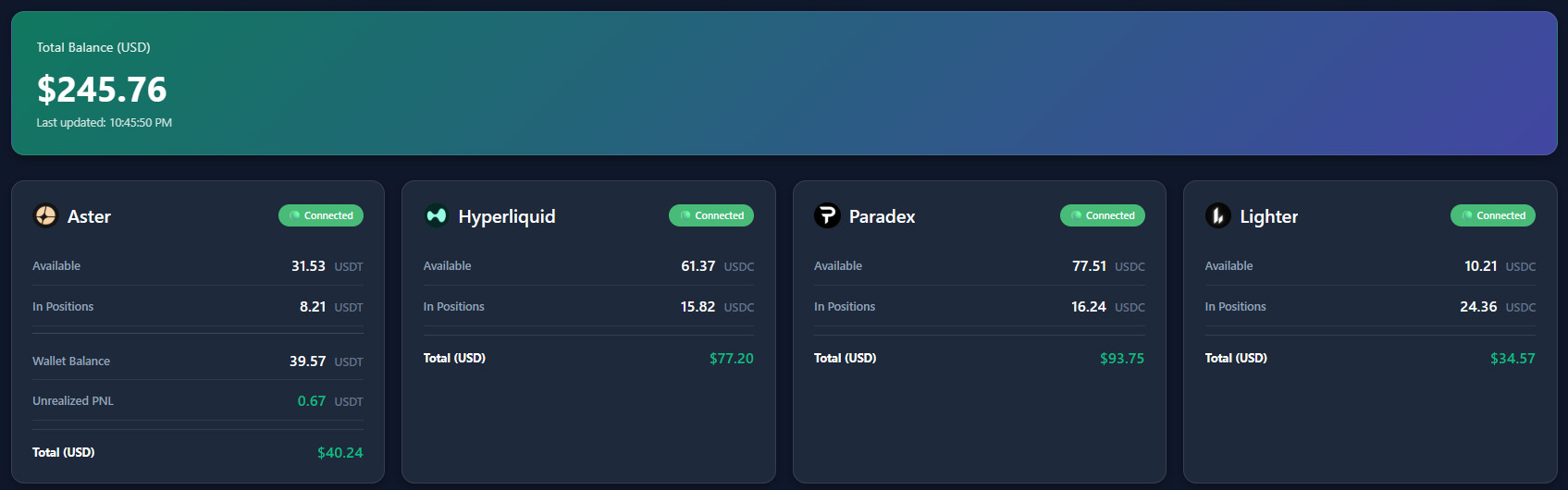 Connected exchanges