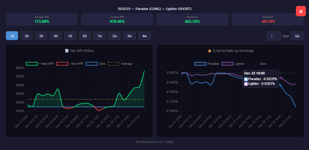 Average APR history chart