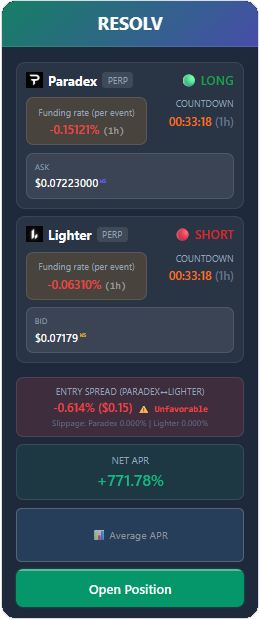 JiaDX Strategy Cards showing APR calculations