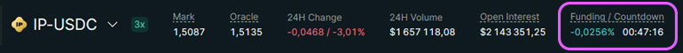 Funding rates displayed on exchanges